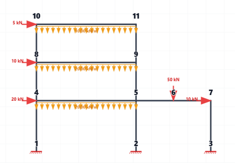 Recognised digital structural model